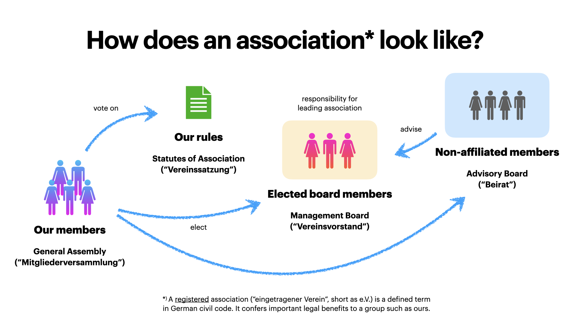 Infographic Association
